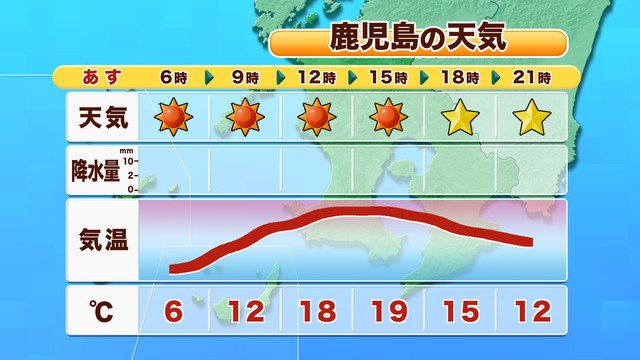 天気 鹿児島 週間 【一番当たる】鹿児島県志布志市の最新天気(1時間・今日明日・週間)