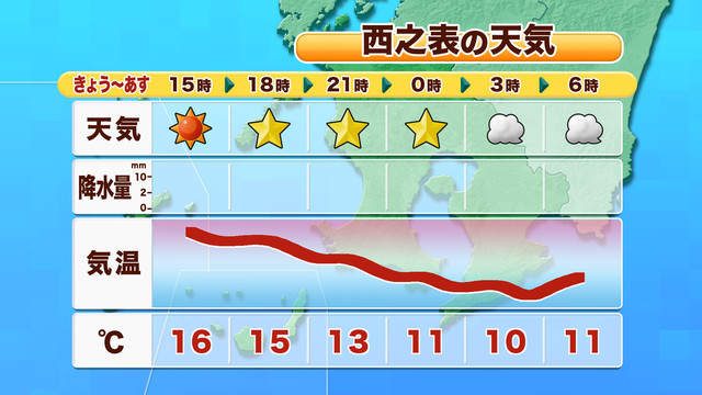 県内の天気