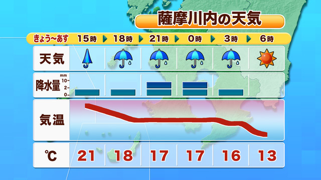 薩摩川内