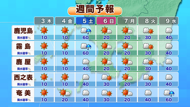 の 鹿児島 明日 天気 【一番当たる】鹿児島県大崎町の最新天気(1時間・今日明日・週間)