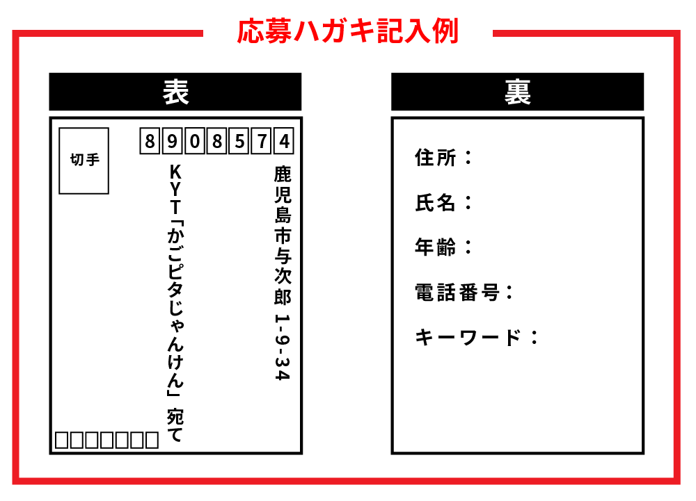 応募方法(ハガキ)